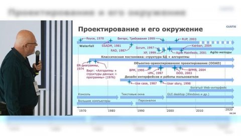 Спикер по IT Максим Цепков — видео выступления
