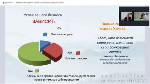 Спикер по ораторскому мастерству Ирина Шиловская — видео выступления