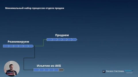 Спикер по продажам Иван Санников — видео выступления